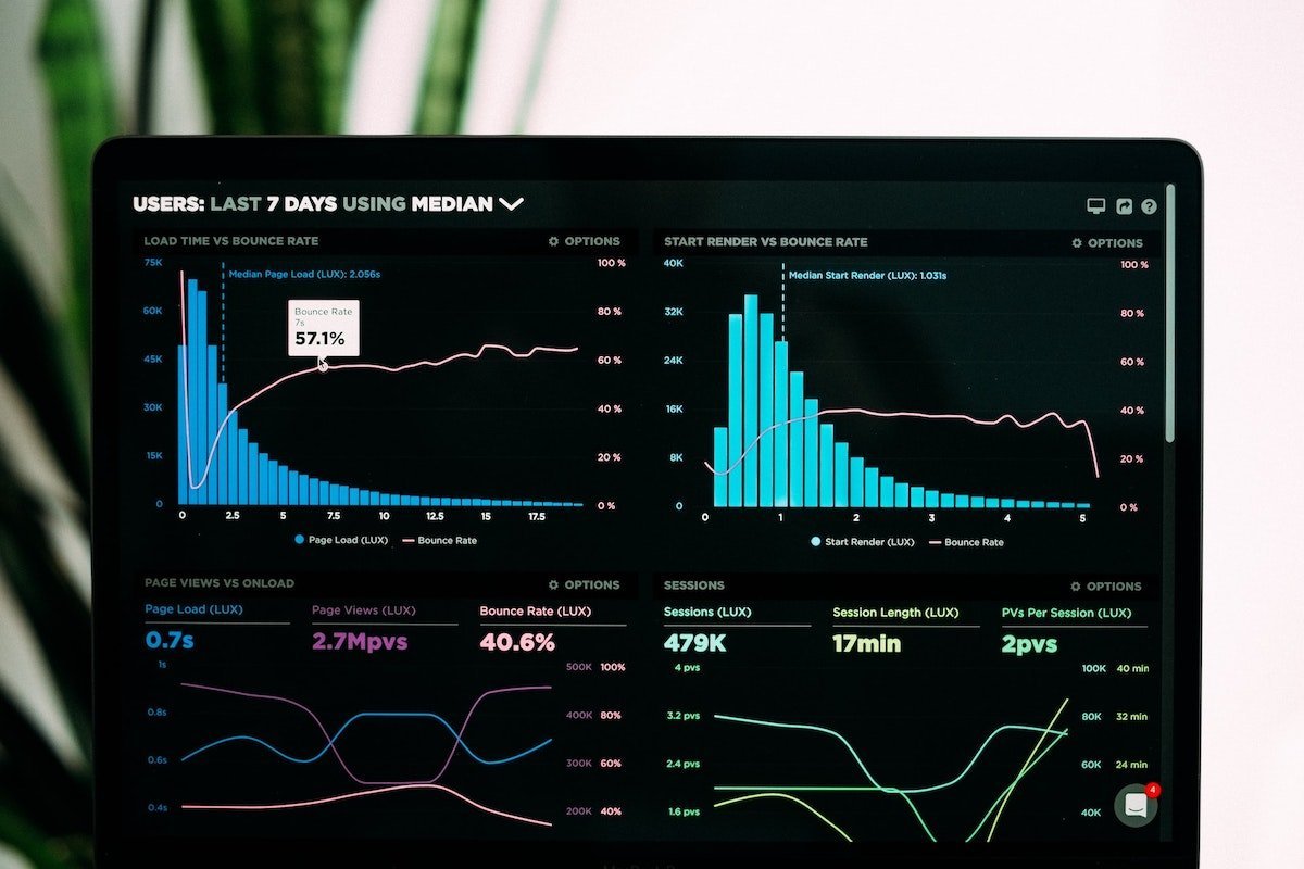 Métricas de PPC: Los KPI más importantes para tus campañas